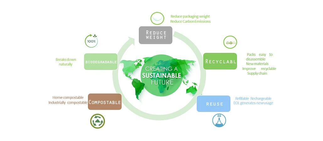 Environmental-protection